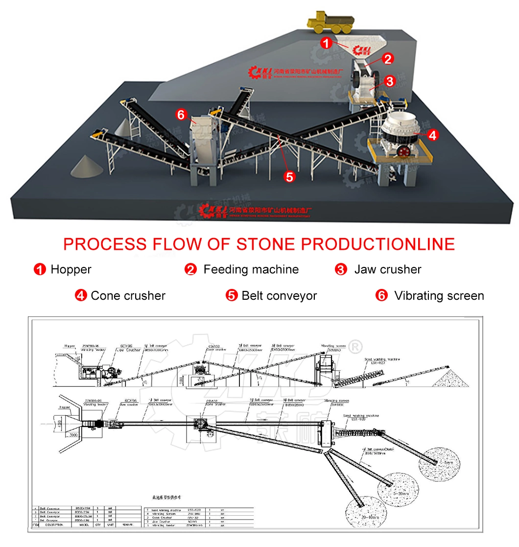 200 Tph Mining Rock Jaw Crushing Plant Price, Stone Crushing Production Line, Aggregate Stone Crusher Equipment for Quarry