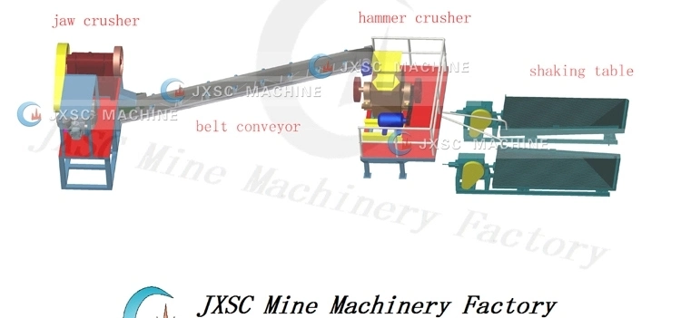 Titanium Beneficiation Machine, Titanium Mining Separator Equipment