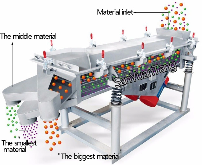 Cinnabar Powder Sieving Grading Machine / Efficiency Linear Vibro Sieve